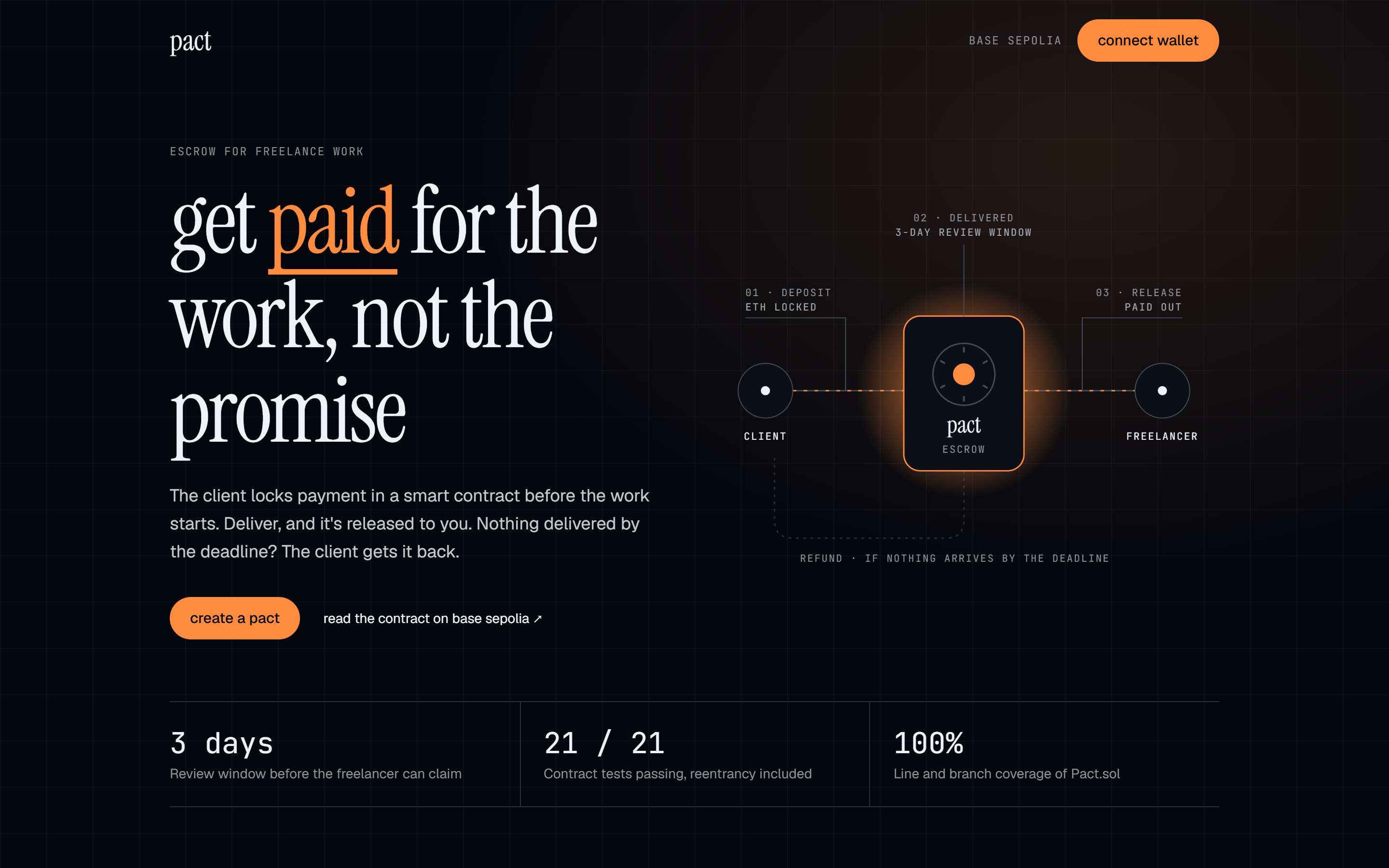 One idea on the page: the vault holds the money until the work is done.