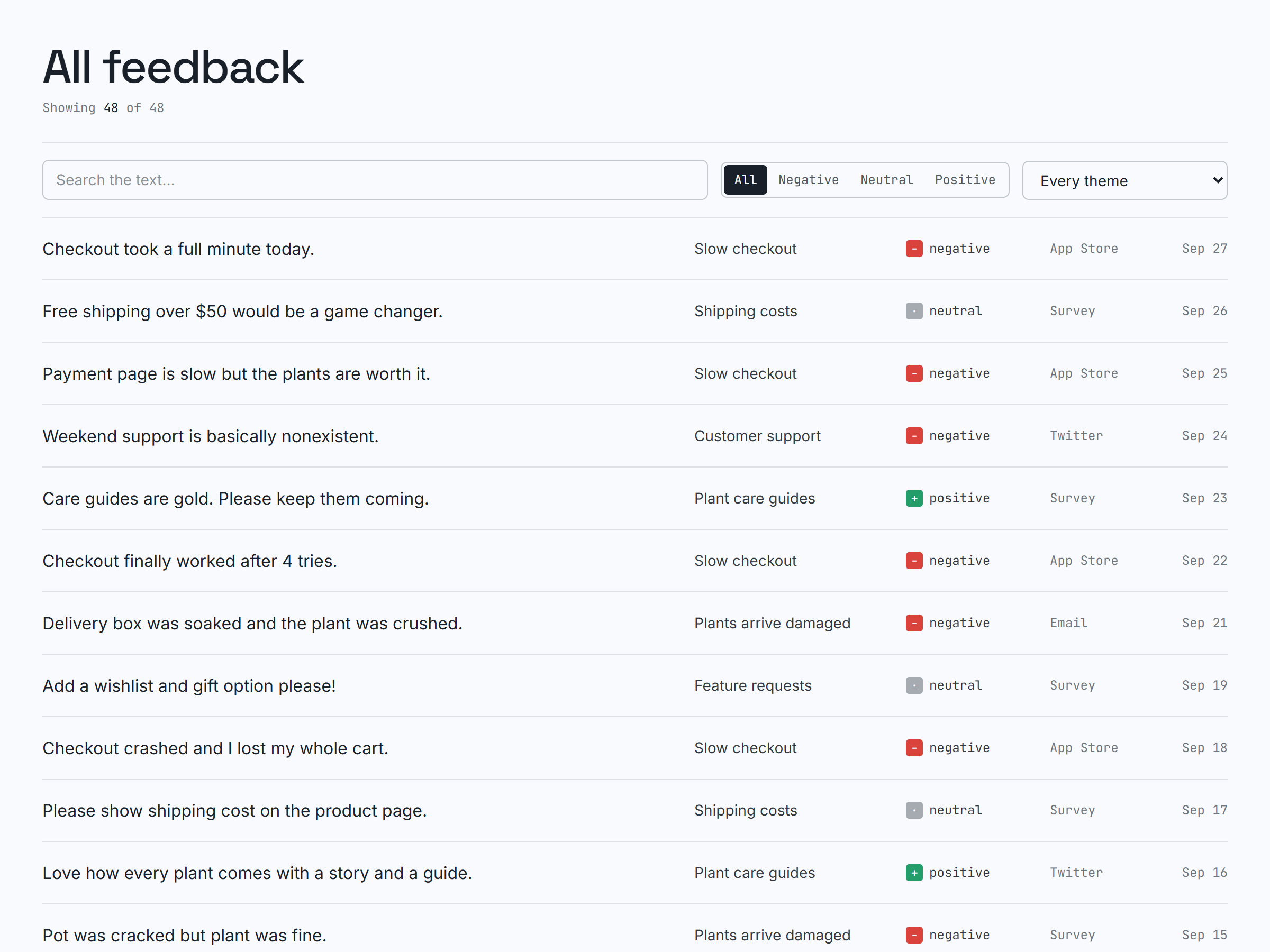 All feedback: search and filter by sentiment or theme.